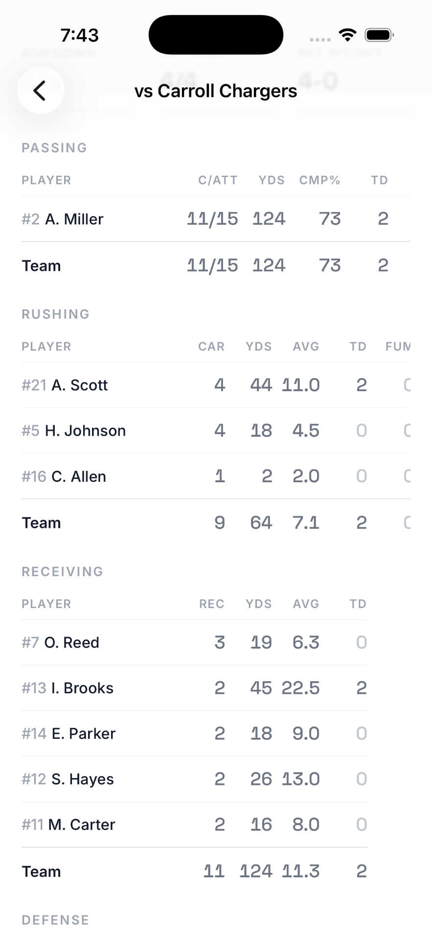 StatHawk game box score with passing, rushing, and receiving lines
