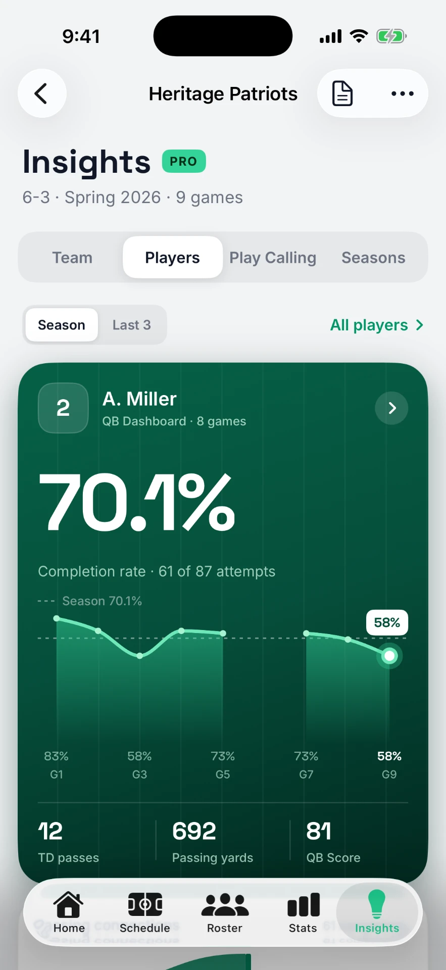 StatHawk QB Dashboard: completion rate by game, touchdowns, passing yards and QB Score