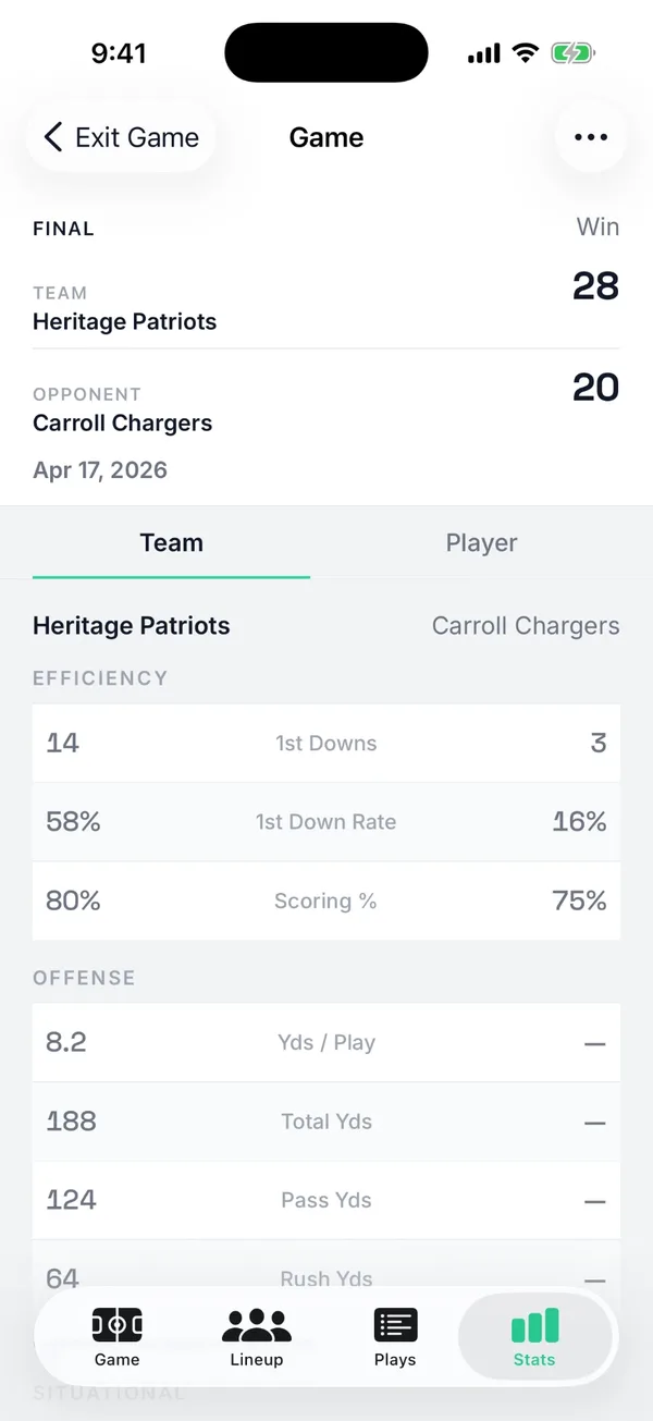 Game box score: 28 to 20 win over Carroll Chargers