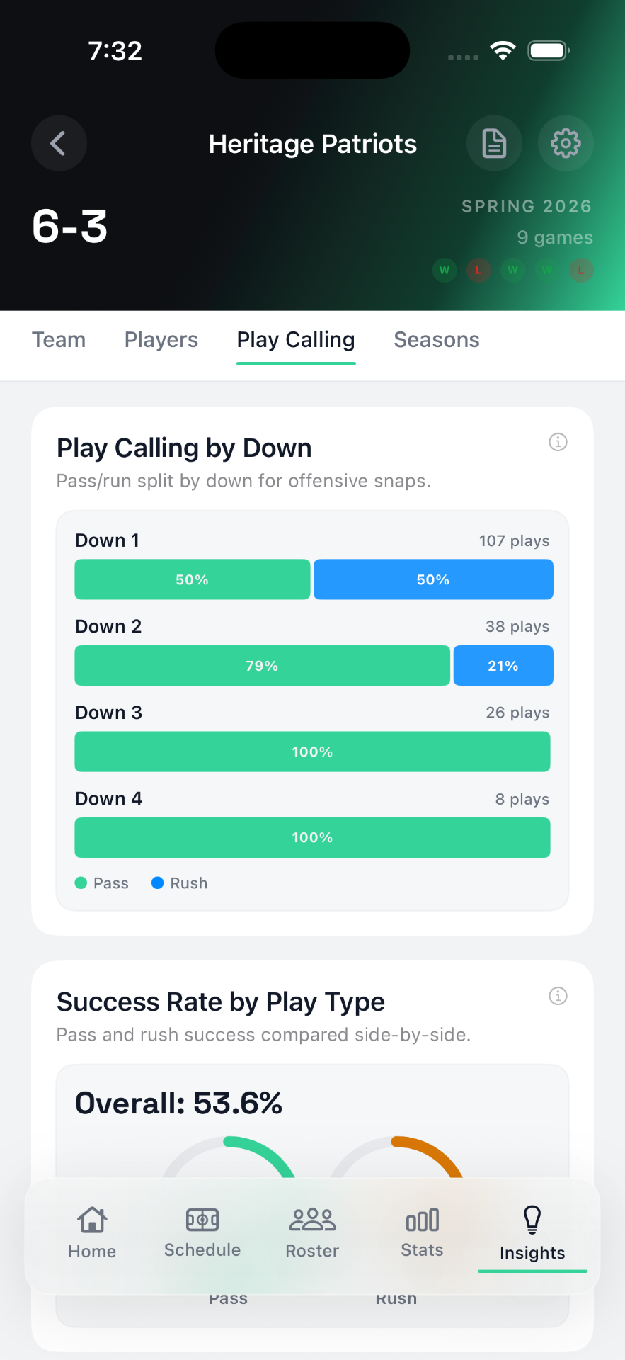 StatHawk Insights Play Calling by Down with pass and rush splits