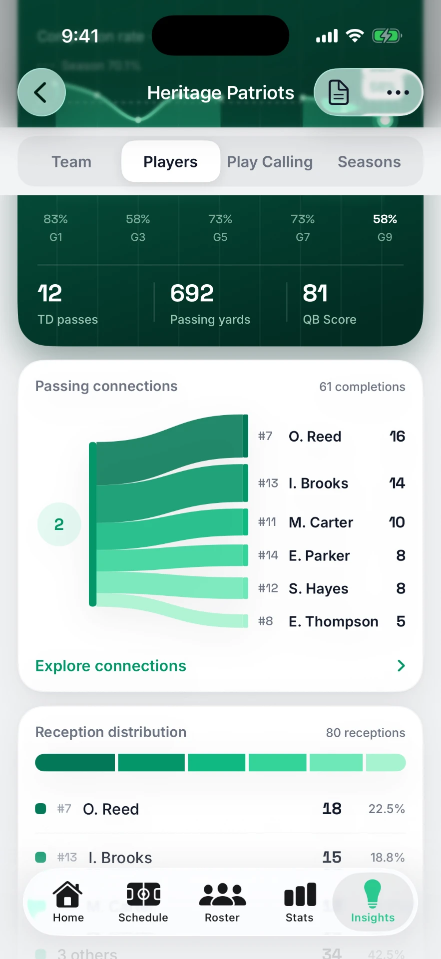 StatHawk Insights, Players tab: passing connections to each receiver