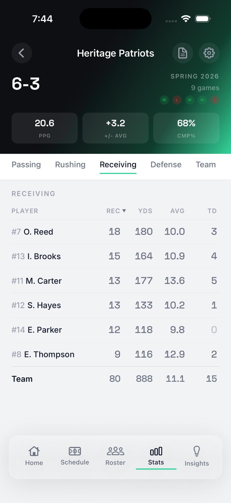 StatHawk team season stats table