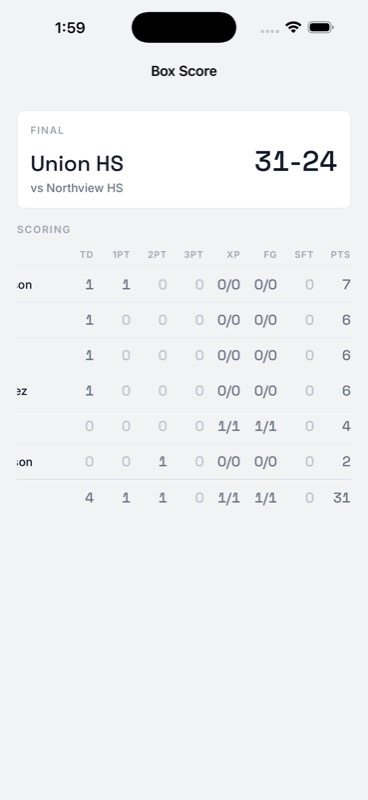 StatHawk box score scoring table with columns for TD, 1PT, 2PT, 3PT, XP, FG, SFT, and total PTS