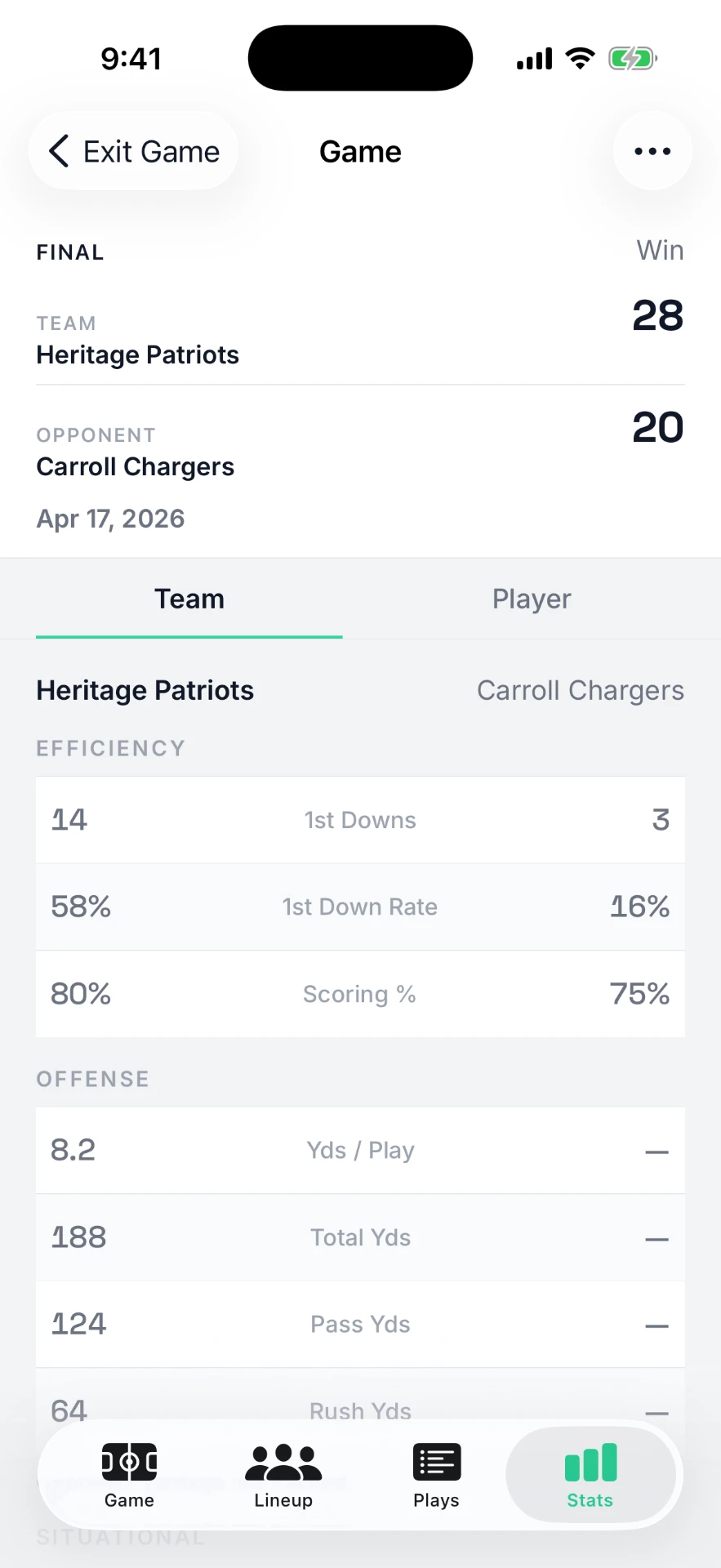 StatHawk game box score: Heritage Patriots 28, Carroll Chargers 20