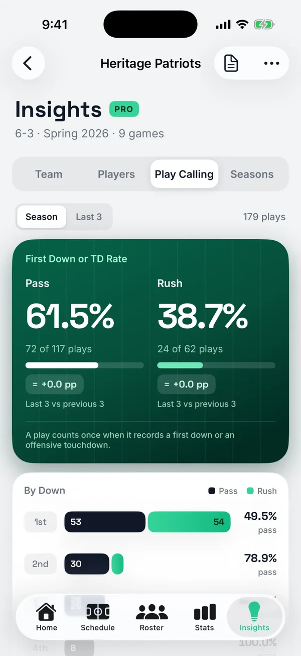 Play calling: first down or touchdown rate and calls by down