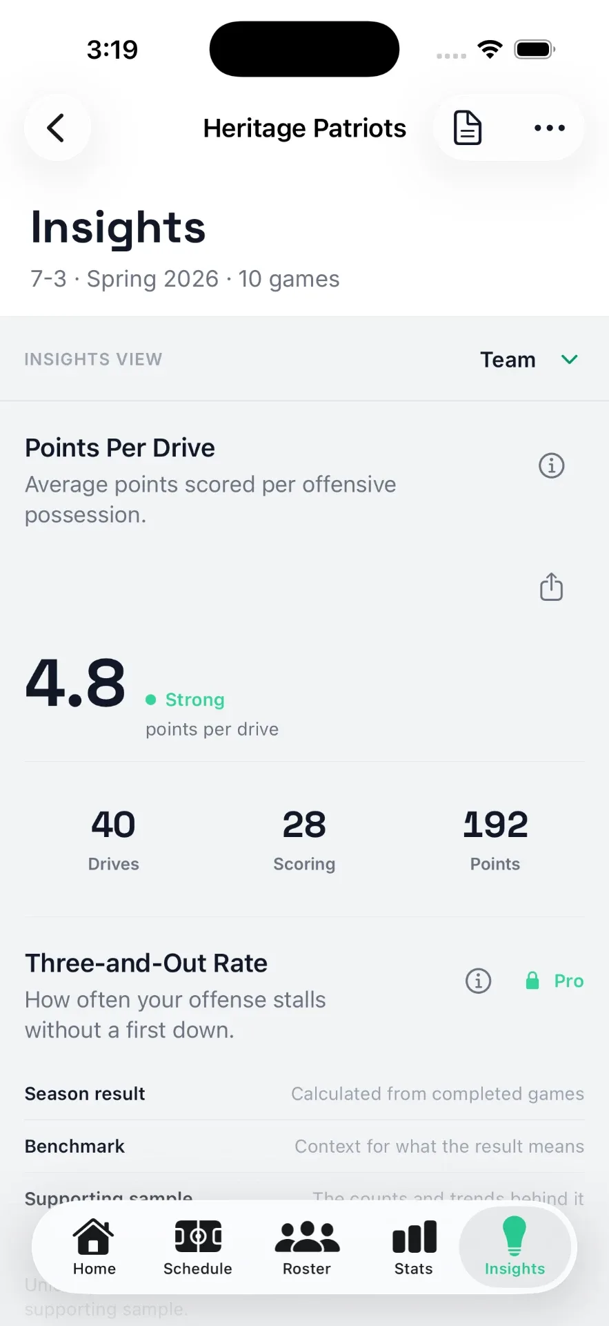 StatHawk team insights showing points per drive, drives, scoring drives, and season points