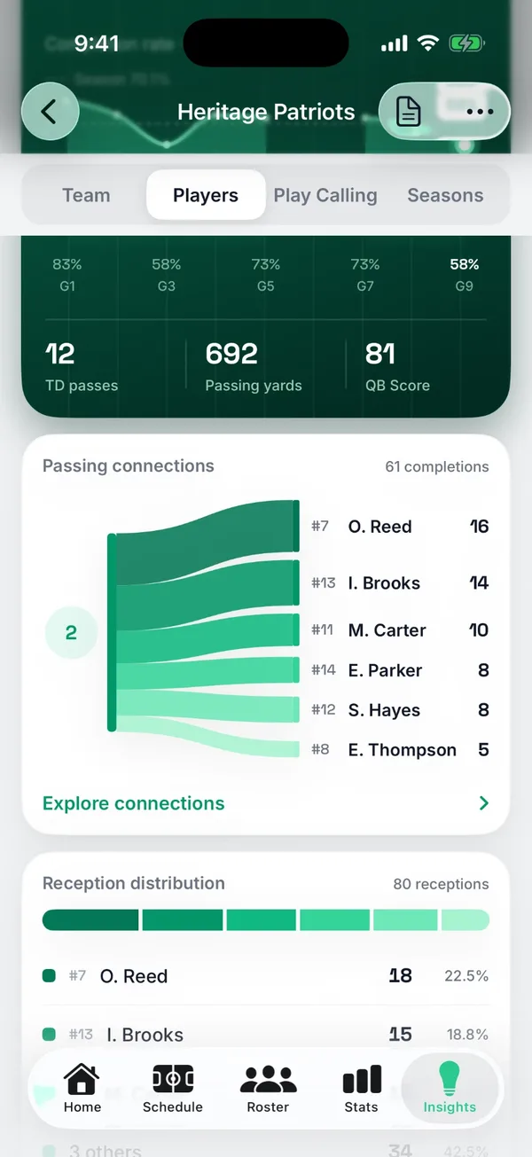 Insights: passing connections to each receiver