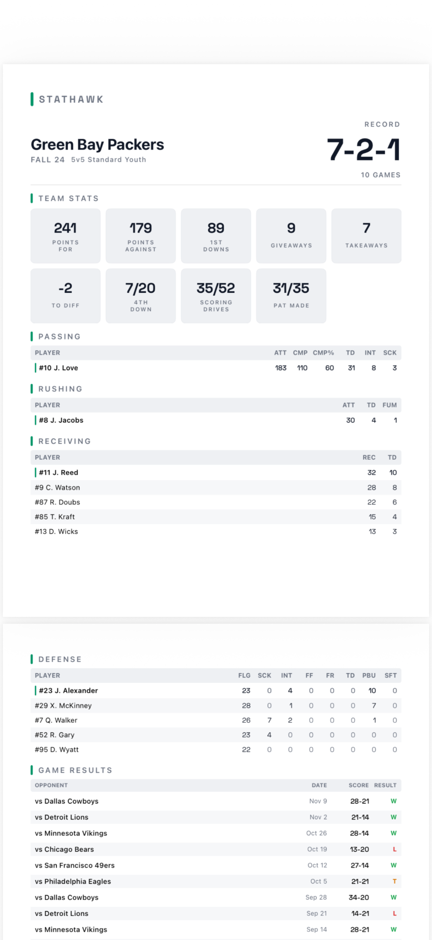 Game summary with share and PDF export options