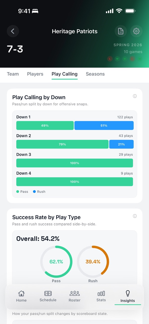 StatHawk play calling breakdown by down and game state