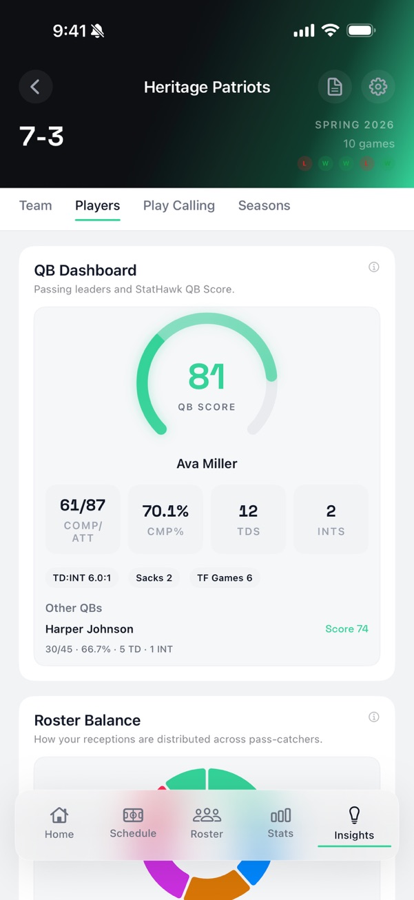 StatHawk QB Score gauge and player analytics screen