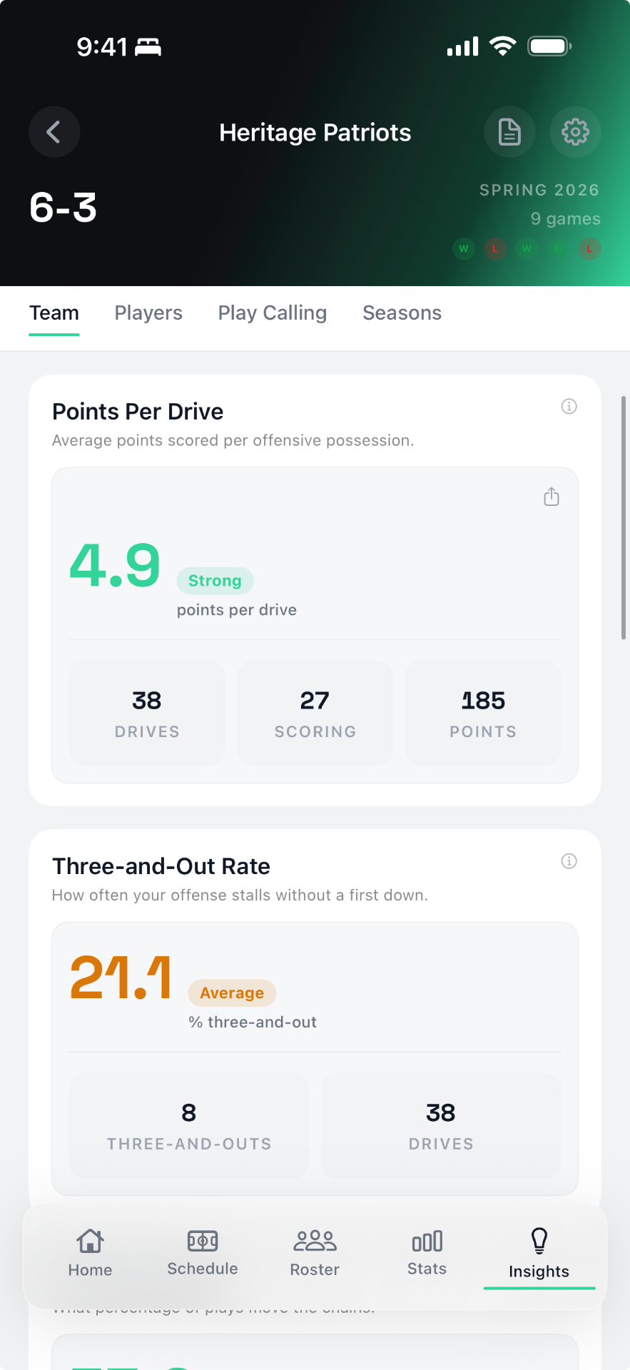 StatHawk team analytics with scoring drive rate and game flow chart