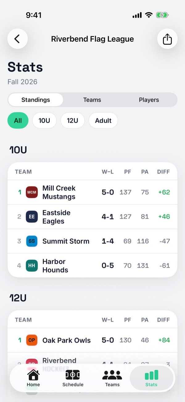 League standings as a family sees them
