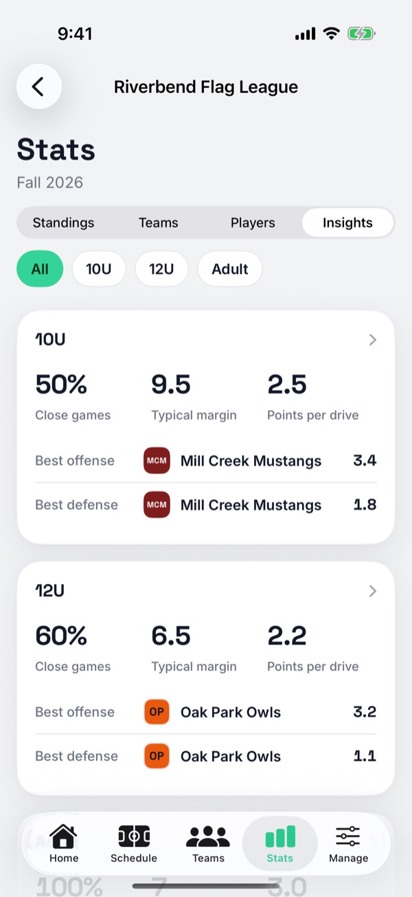 League Insights for each division