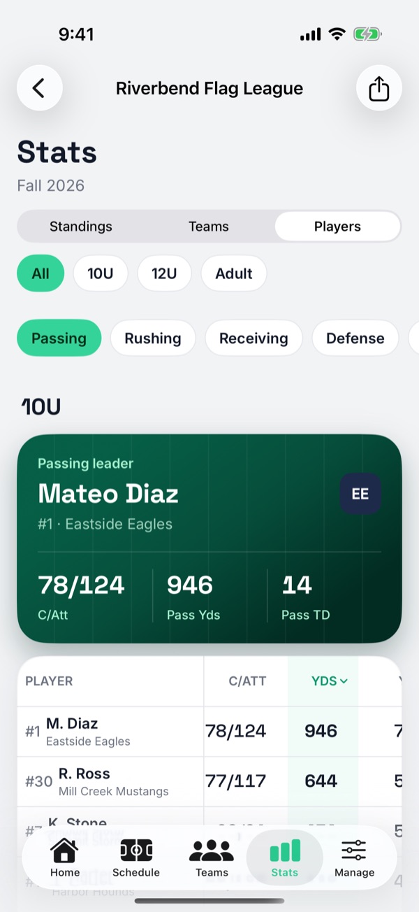 League passing leaders and player stats