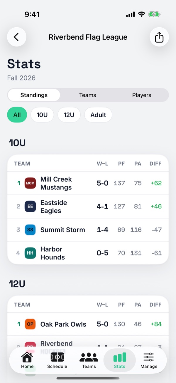 Division standings with wins, losses, points for, points against and point differential